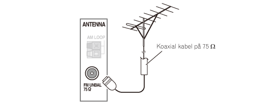 Bondens fru dejtingsida image 1